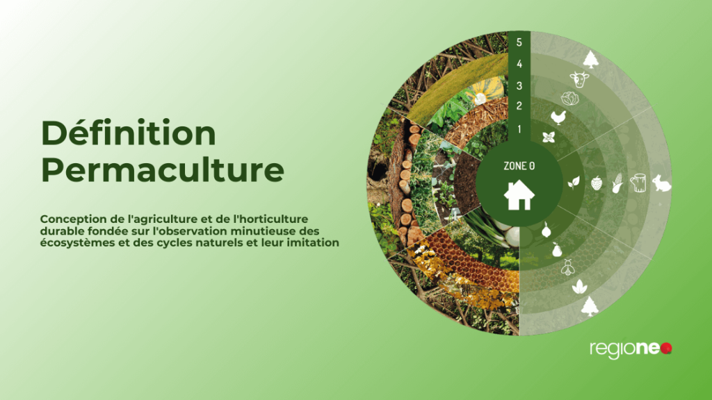 Définition Permaculture